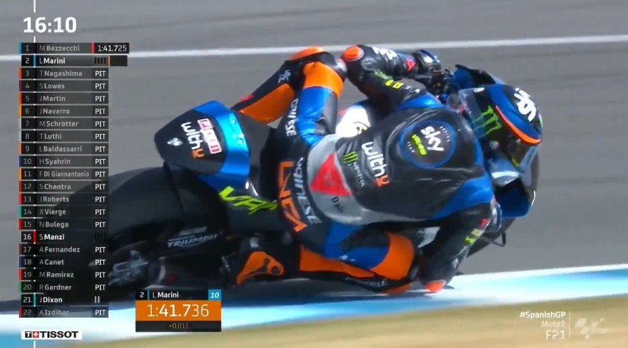 Hasil Latihan Bebas 1 Moto2 Spanyol 2020 – NontonMotoGP