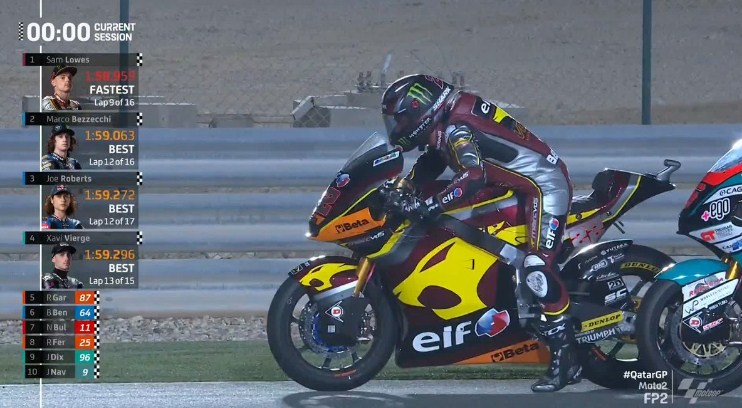 Hasil Latihan Bebas 2 Moto2 Qatar 2021