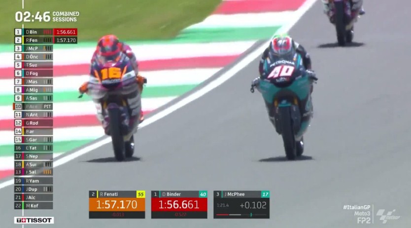 Hasil Latihan Bebas 2 Moto3 Italia 2021