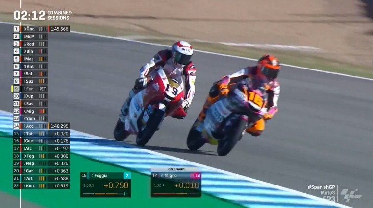 Hasil Latihan Bebas 3 Moto3 Spanyol 2021 – NontonMotoGP