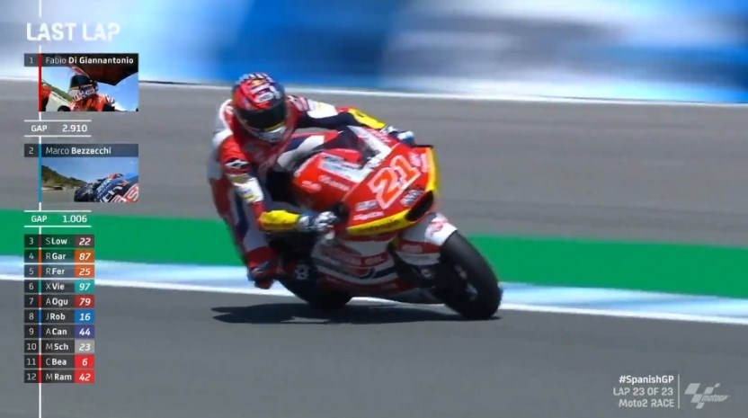 Hasil Race Moto2 Spanyol 2021