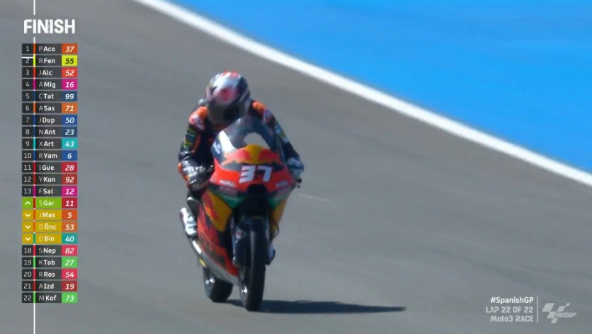 Hasil Race Moto3 Spanyol 2021