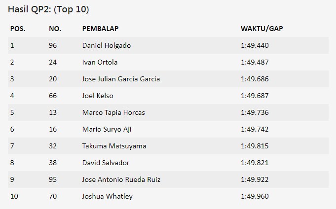 Hasil Kualifikasi CEV Repsol Moto3 Catalunya 2021