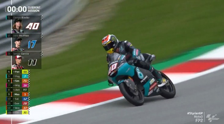 Hasil Latihan Bebas 2 Moto3 Styria 2021