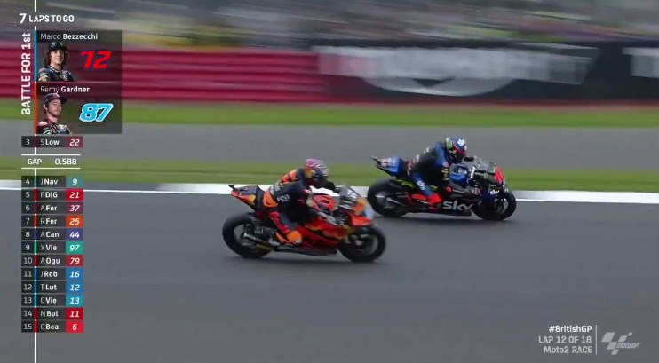 Hasil Race Moto2 Inggris 2021