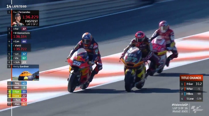 Hasil Race Moto2 Valencia 2021