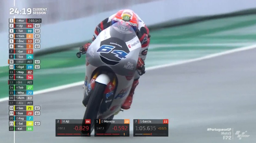 Hasil FP2 Moto3 Portugal: Sempat Red Flag, Mario Aji Tercepat