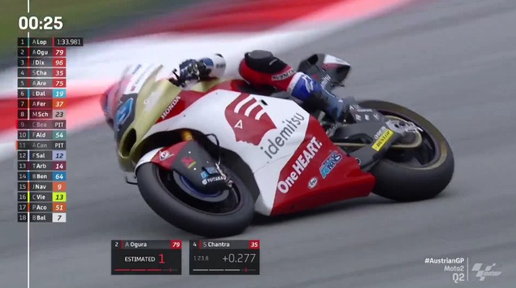 Hasil Kualifikasi Moto2 Austria 2022