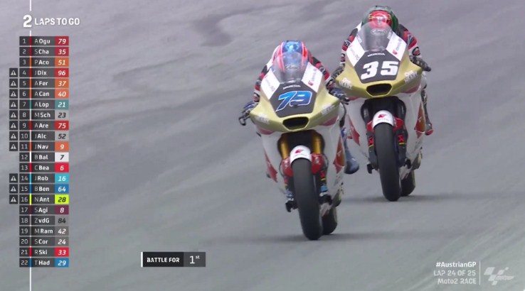 Hasil Race Moto2 Austria 2022