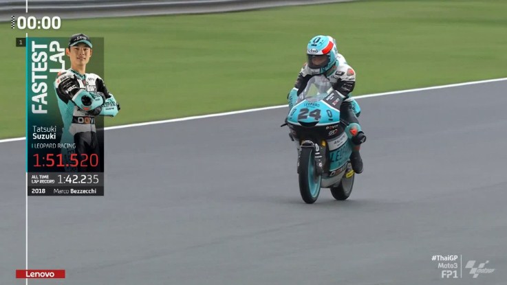 Hasil Latihan Bebas 1 Moto3 Thailand 2022