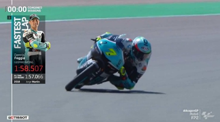 Hasil Latihan Bebas 2 Moto3 Aragon 2022