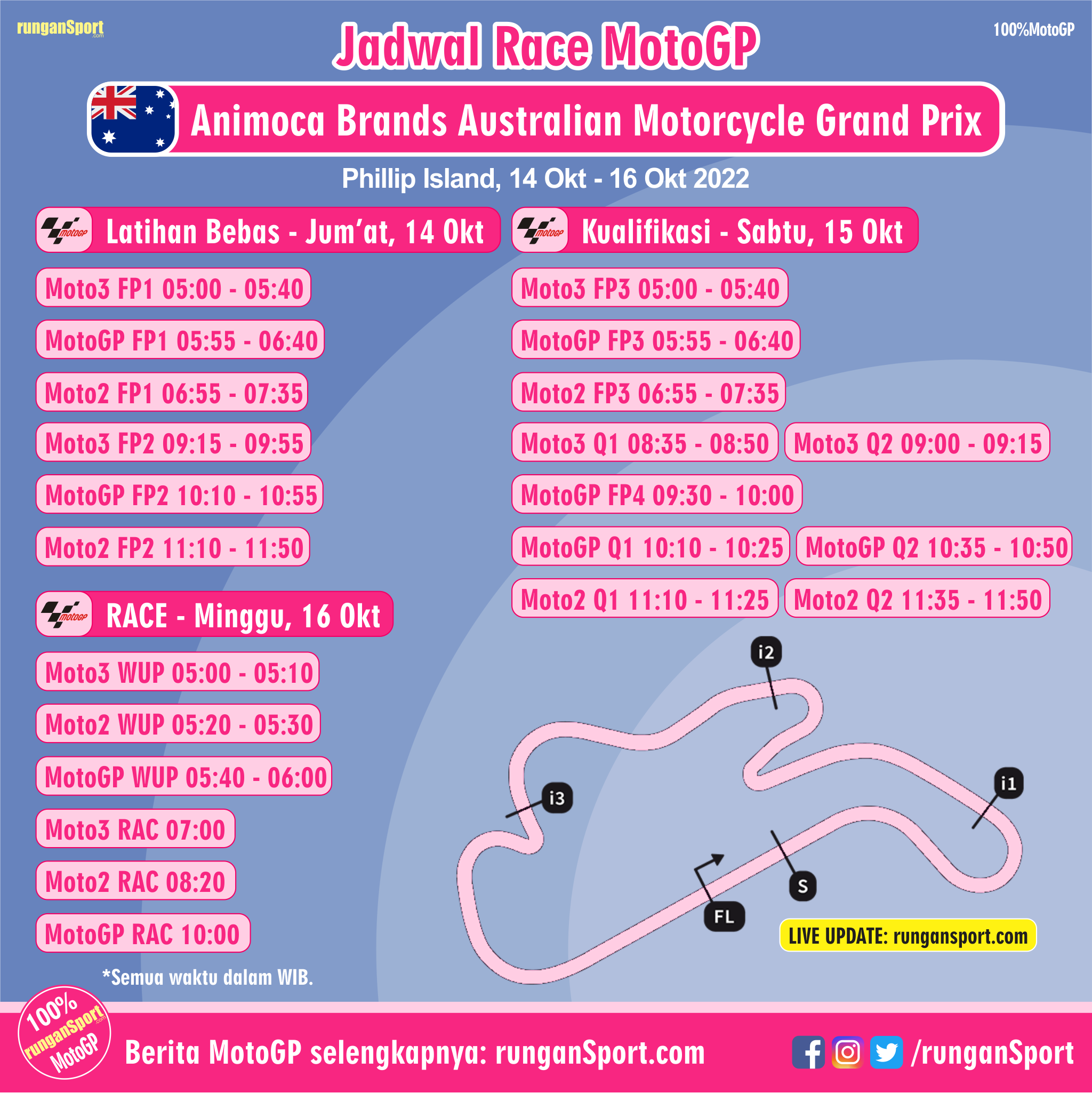 Jadwal Race MotoGP Australia 2022 – NontonMotoGP