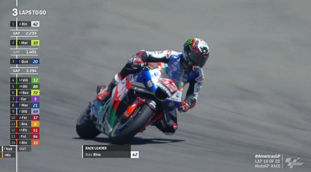 Hasil Race MotoGP Amerika Serikat 2023 – NontonMotoGP