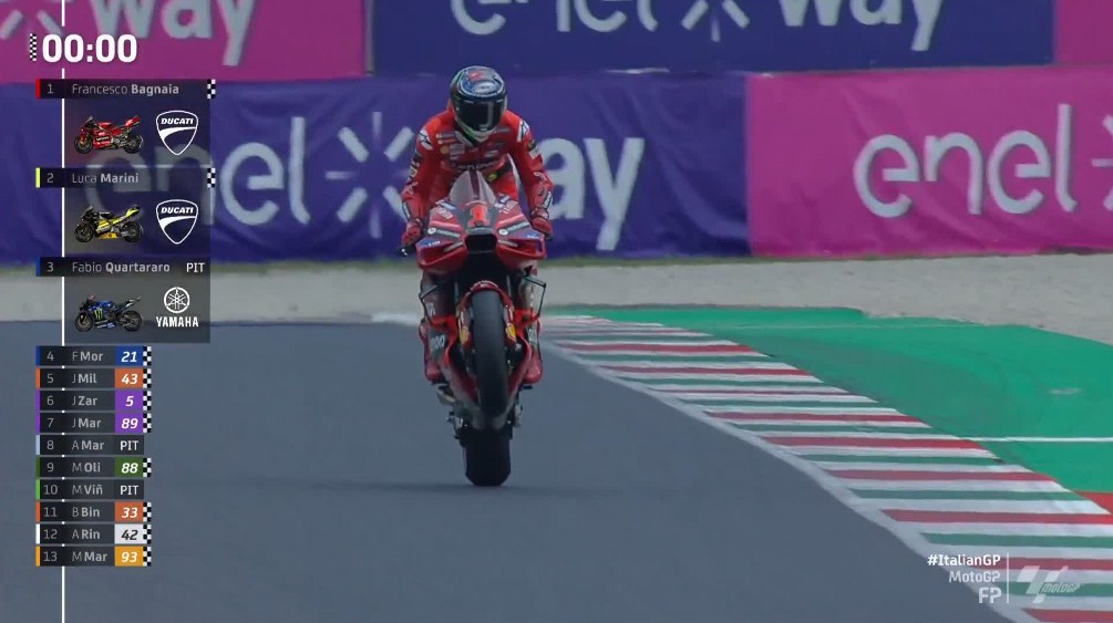 Hasil Latihan Bebas MotoGP Italia 2023